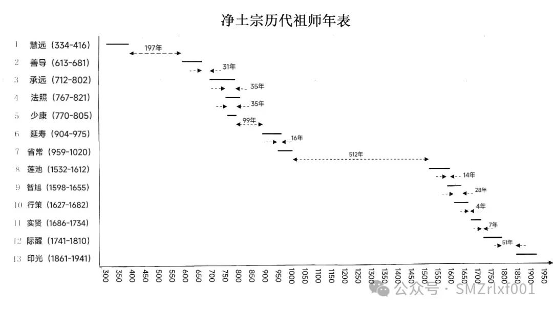 是善导创造了 ‘ 净土宗 ’……插图1 是善导创造了 ‘ 净土宗 ’……插图1